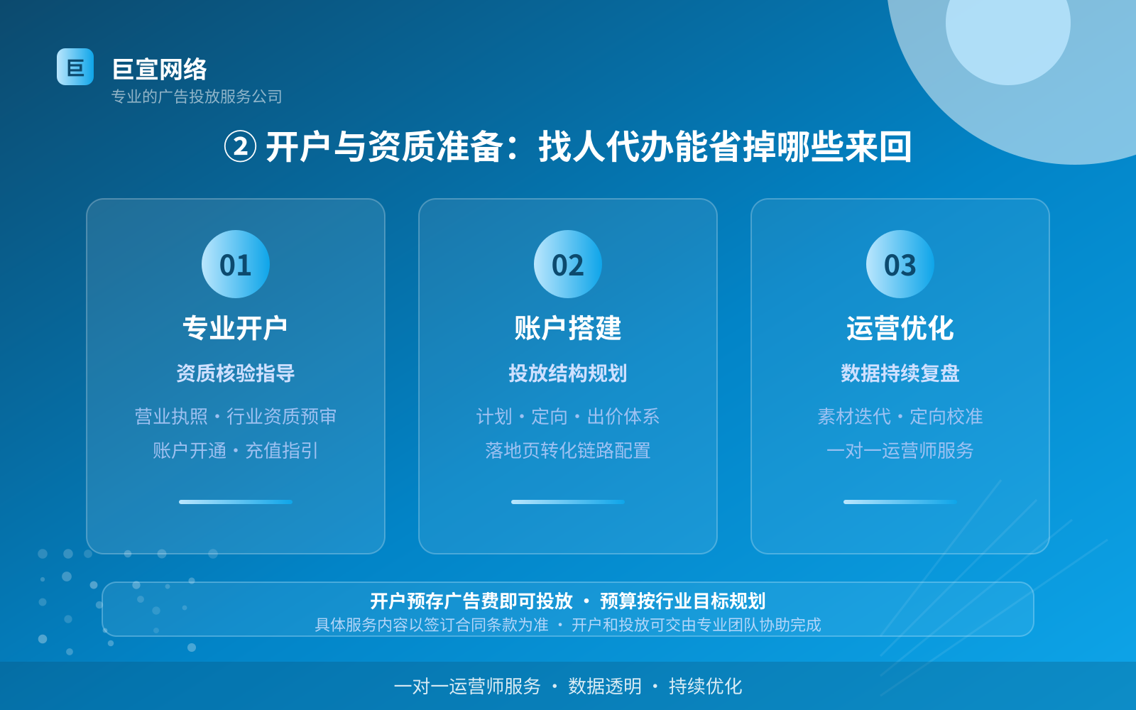 ② 开户与资质准备:找人代办能省掉哪些来回(服务内容介绍) instagram广告投放:instagram广告怎么投放?如何开户?(配图3)