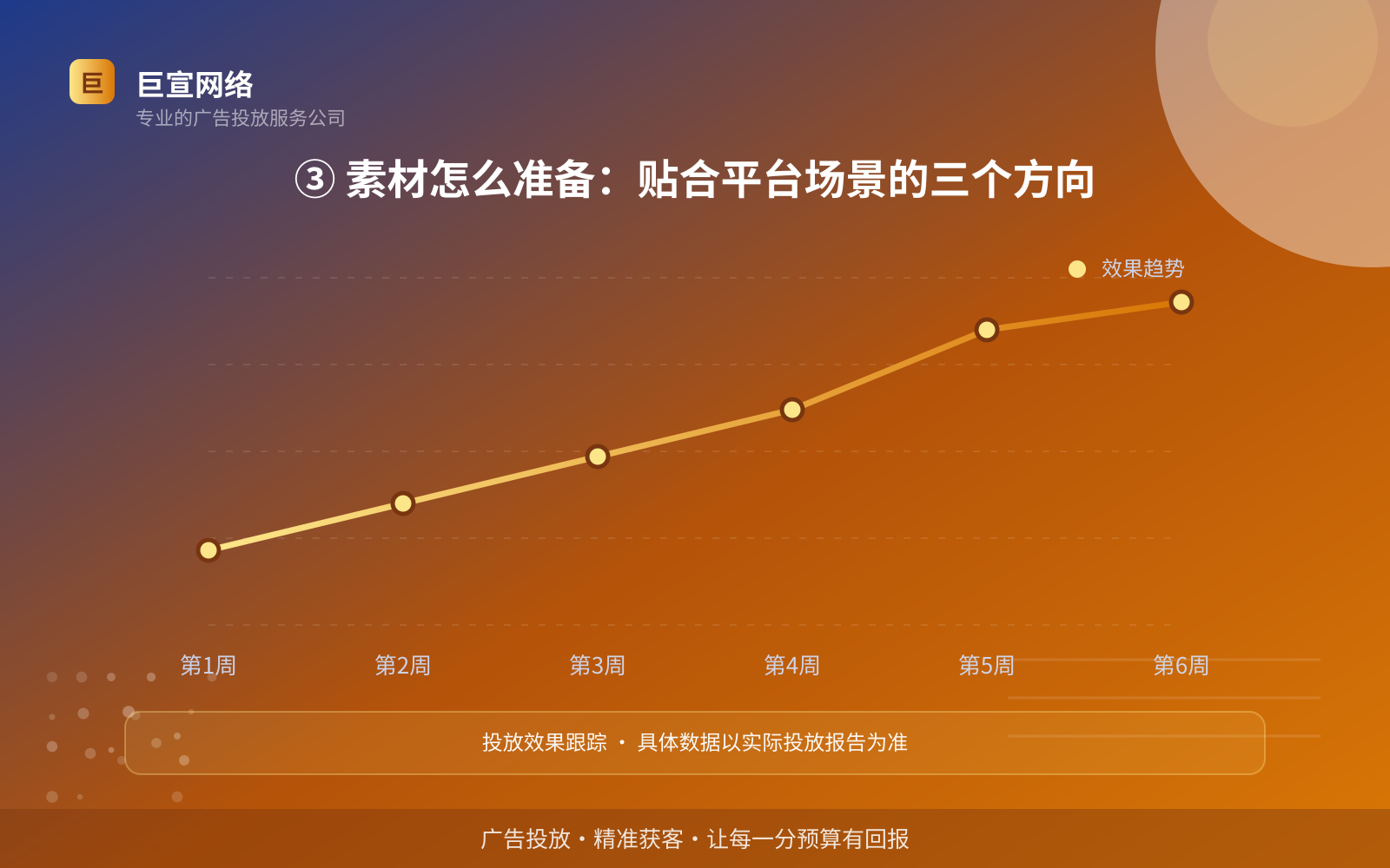 ③ 素材怎么准备:贴合平台场景的三个方向(投放方式对比) instagram广告投放:instagram广告怎么投放?如何开户?(配图4)
