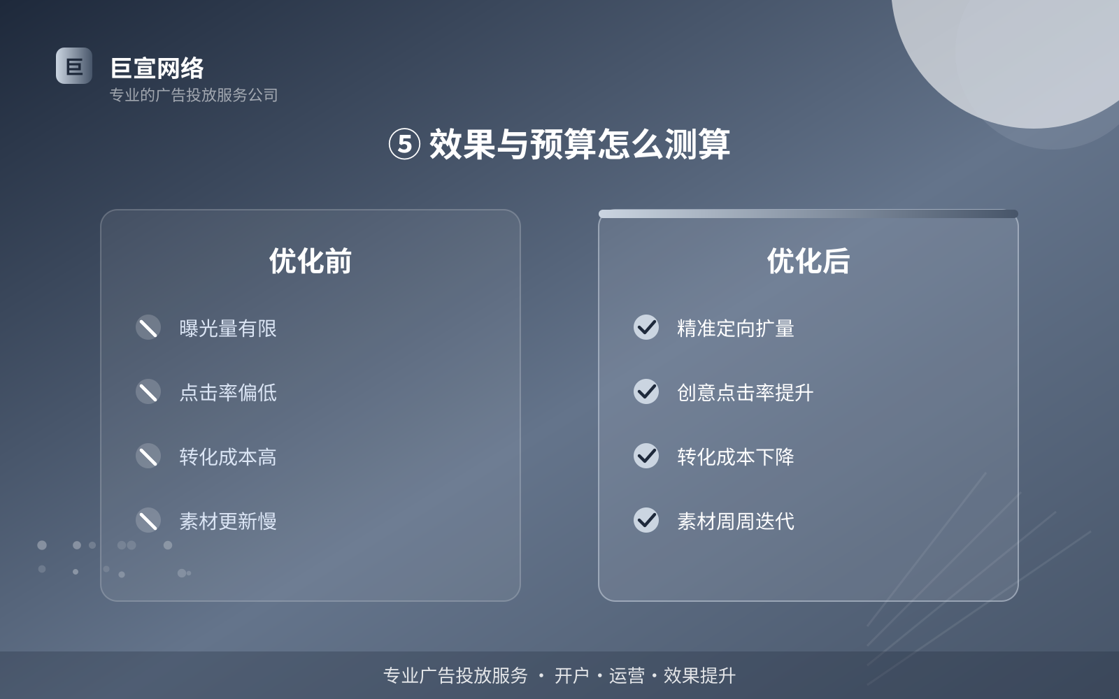 ⑤ 效果与预算怎么测算(开户流程图解) instagram广告投放:instagram广告怎么投放?如何开户?(配图6)