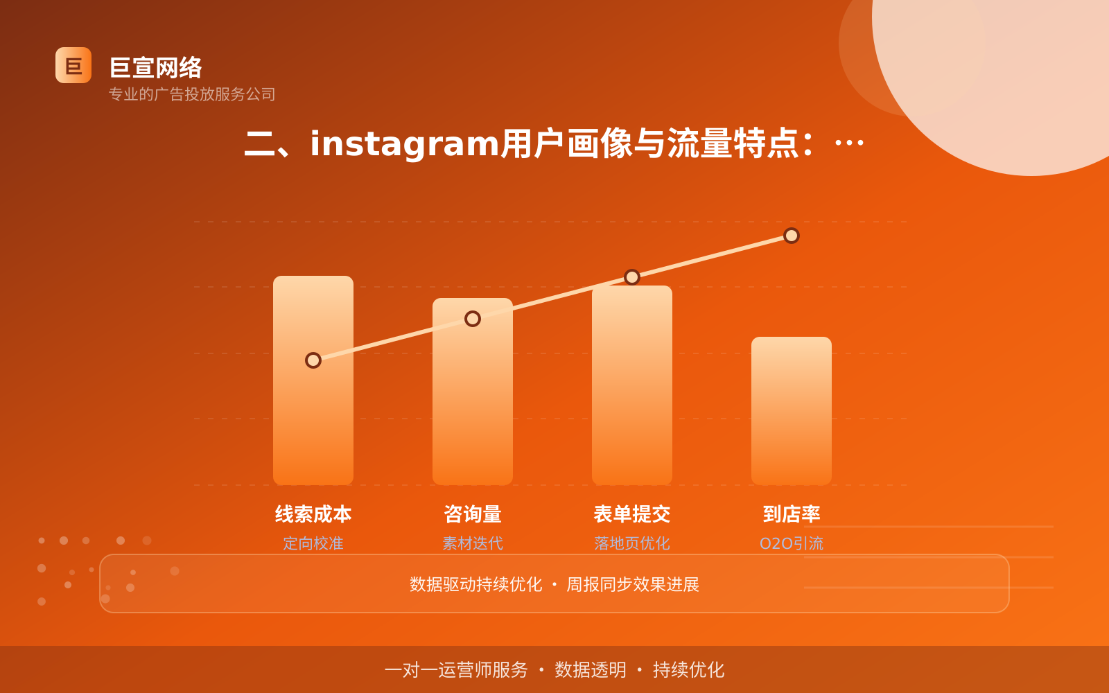 二、instagram用户画像与流量特点:值不值得投(费用与预算参考) instagram广告投放:投放instagram广告效果怎么样?广告样式介绍!(配图2)