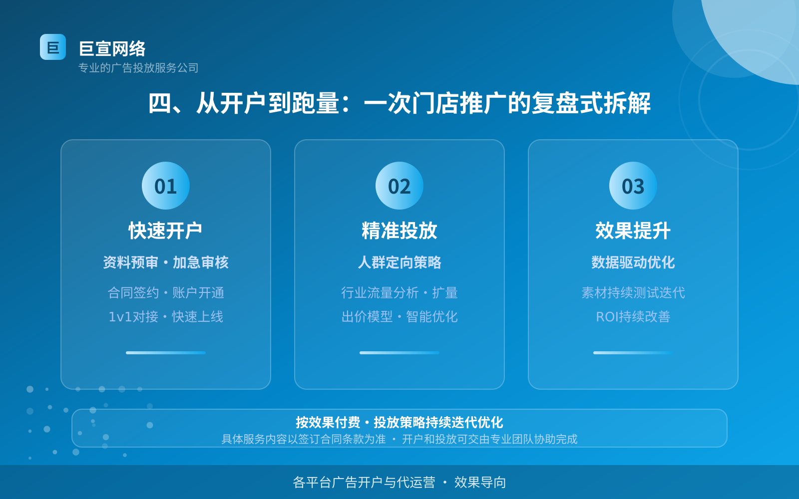 四、从开户到跑量:一次门店推广的复盘式拆解(投放方式对比) instagram广告投放:投放instagram广告效果怎么样?广告样式介绍!(配图4)