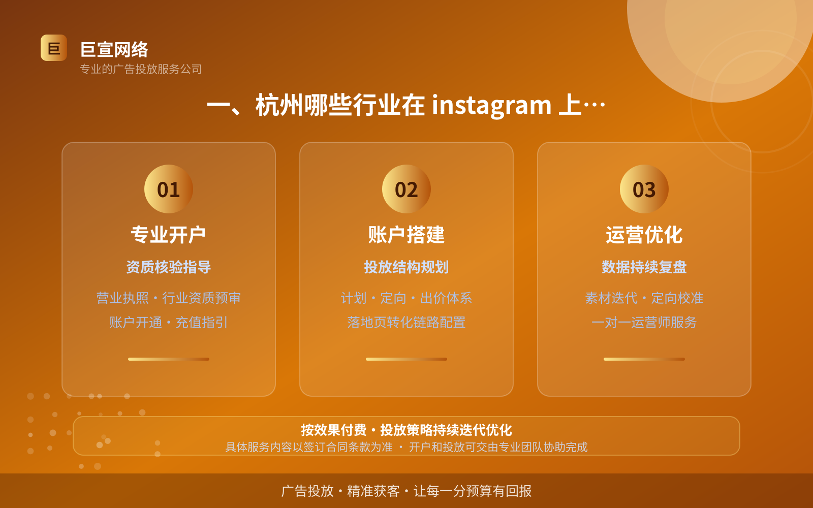 一、杭州哪些行业在 instagram 上投广告更多?(投放总览) 一、杭州哪些行业在 instagram 上投广告更多?(投放总览)