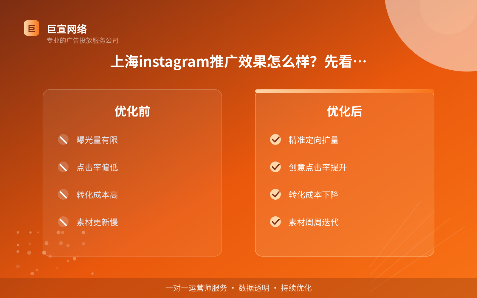 上海instagram推广效果怎么样?先看清广告主真正卡在哪(投放总览) 上海instagram推广效果怎么样?先看清广告主真正卡在哪(投放总览)