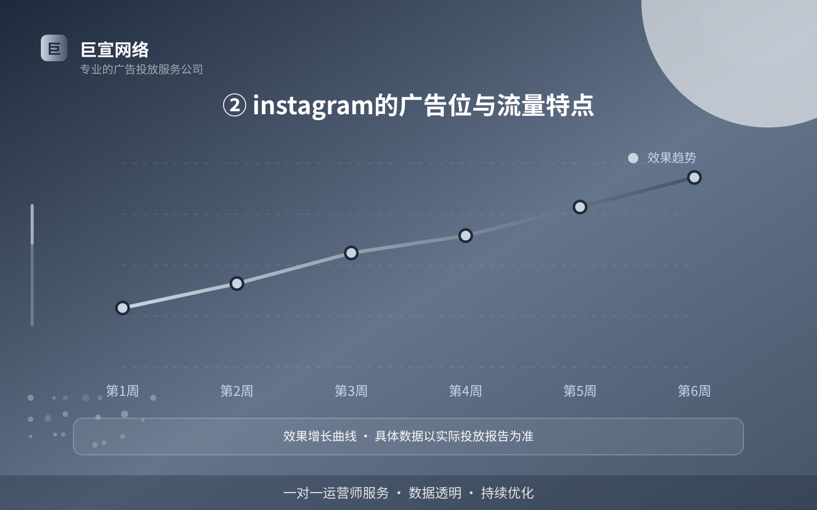 ② instagram的广告位与流量特点(投放方式对比) ② instagram的广告位与流量特点(投放方式对比)