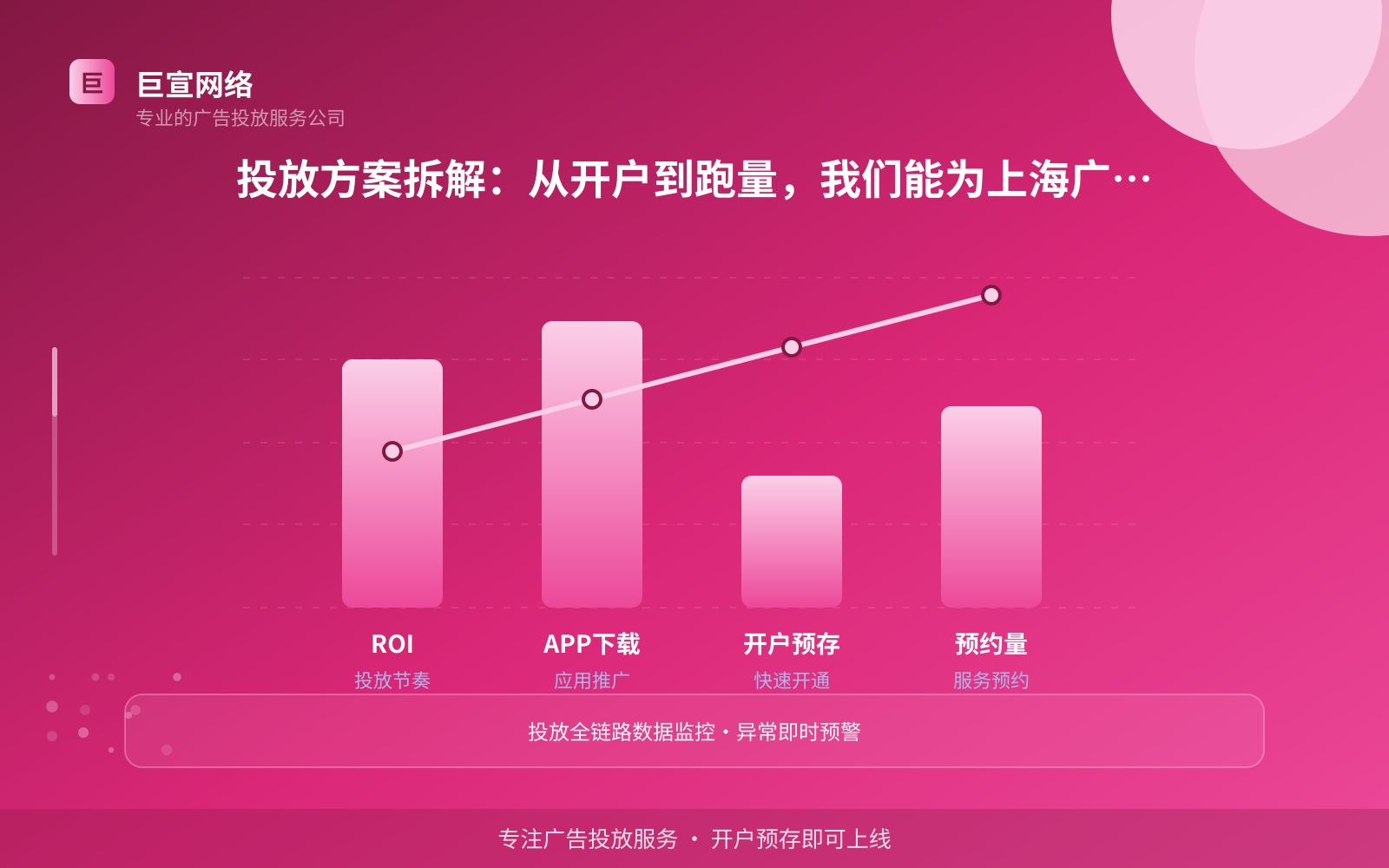 投放方案拆解:从开户到跑量,我们能为上海广告主做什么(效果数据维度) 投放方案拆解:从开户到跑量,我们能为上海广告主做什么(效果数据维度)